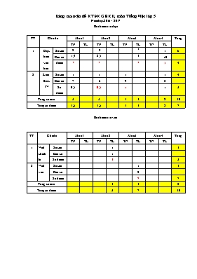 Đề kiểm tra giữa học kỳ II Tiếng việt lớp 5 - Năm học 2016-2017 - Trường Tiểu học An Thạnh 2B